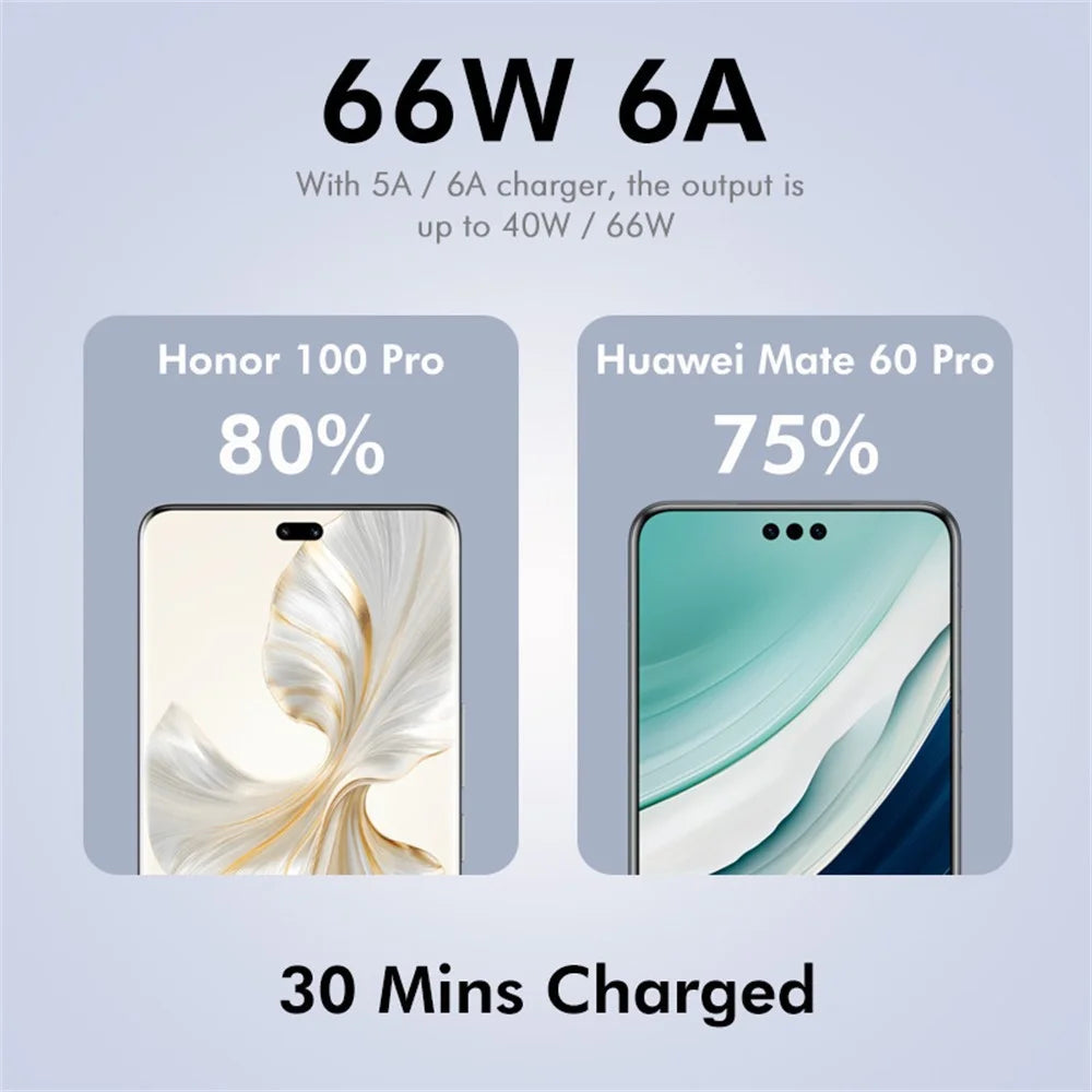 ENKAY 66W USB to Type-C Cable, 1m 6A Super Fast Charging Data Sync Cord - 2