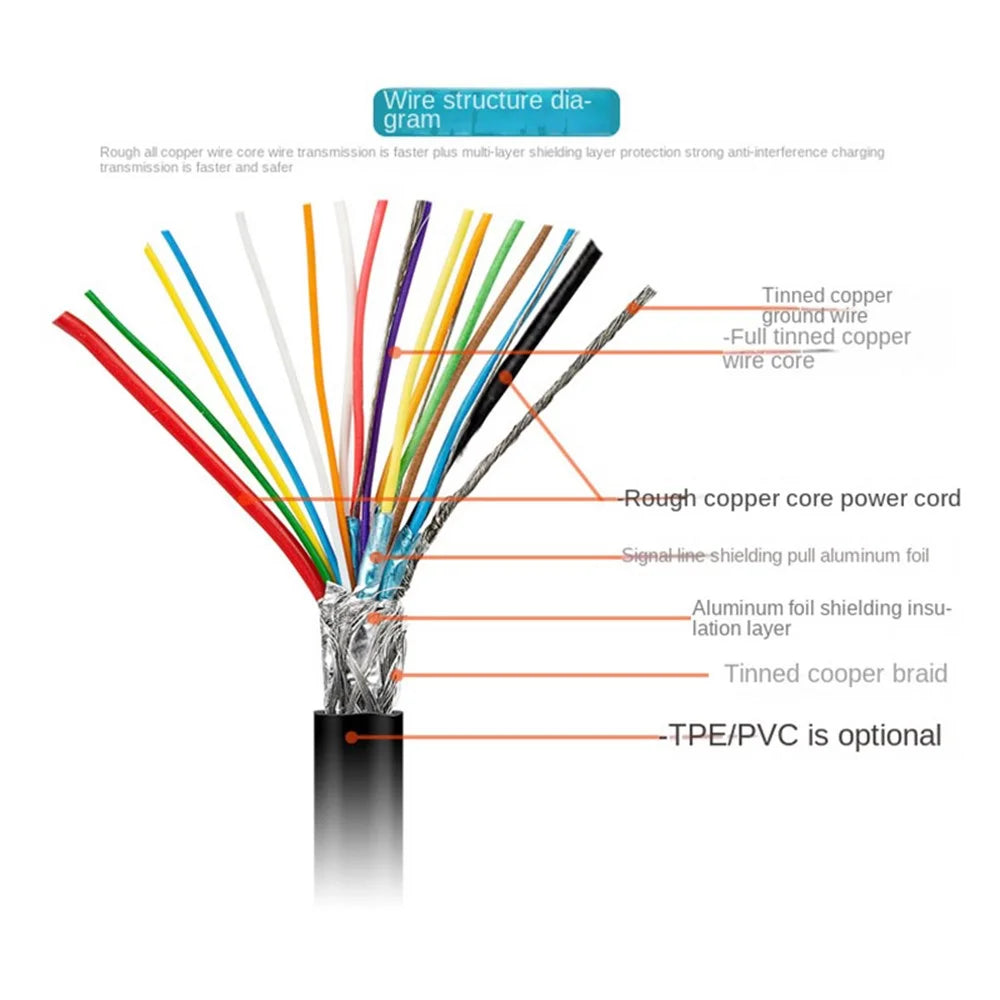 For iPhone 15 Series 2m For MacBook Tablet Phone PD 100W Type-C to Type-C Fast Charging Cable USB3.2 Gen2 4K / 60Hz 20Gbps Data Transmission Cable - 6