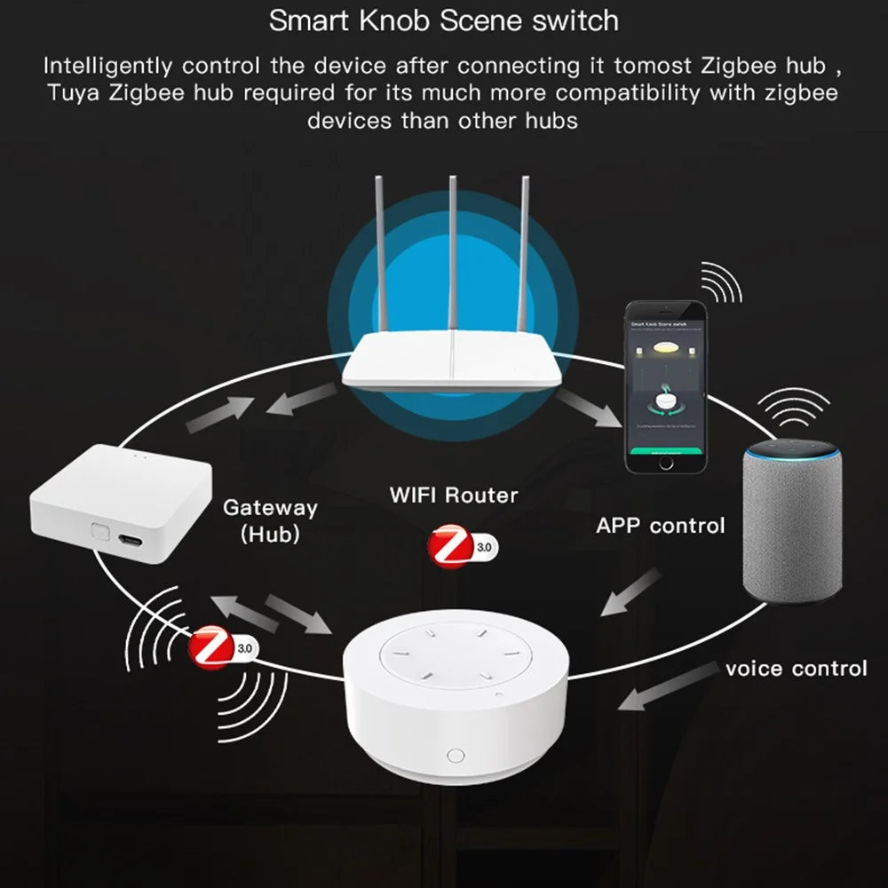 SC20 Smart Knob Scene Switch Zigbee Wireless Remote Control Button for Smart Home Lighting Dimming / Scene Setting - 7