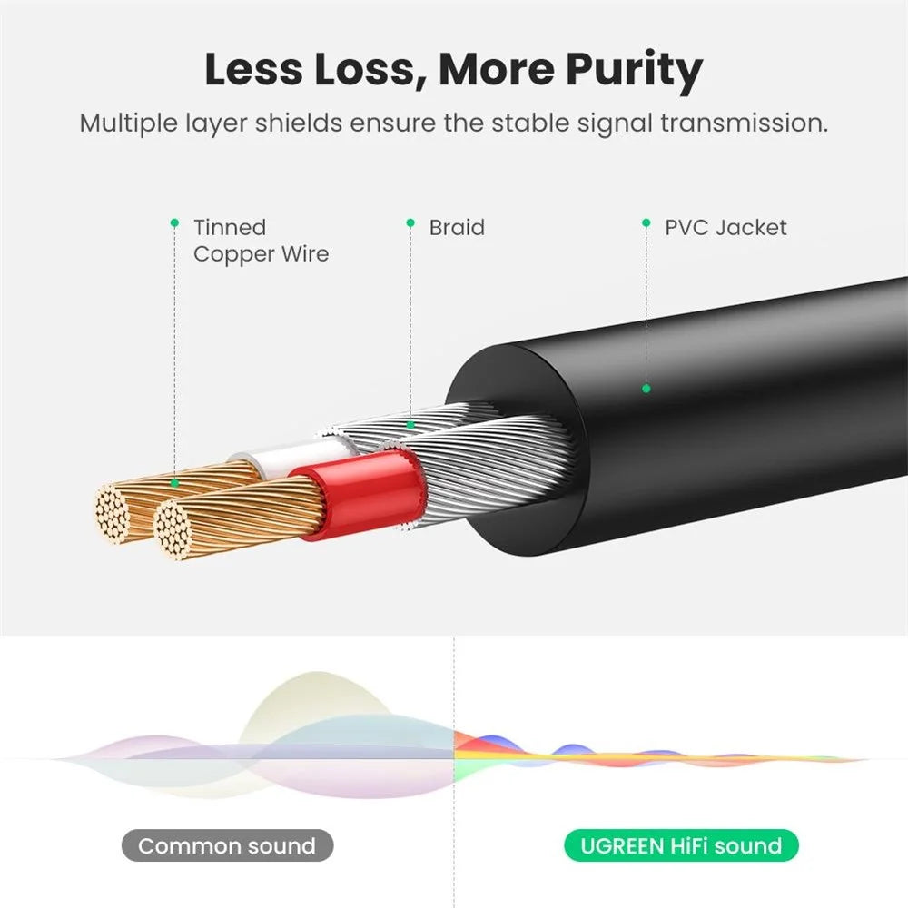 UGREEN 2m 3.5mm to 2RCA Audio Auxiliary Adapter Stereo 3.5mm Splitter Cable AUX RCA Y Cord for Smartphone Speaker Tablet - 5