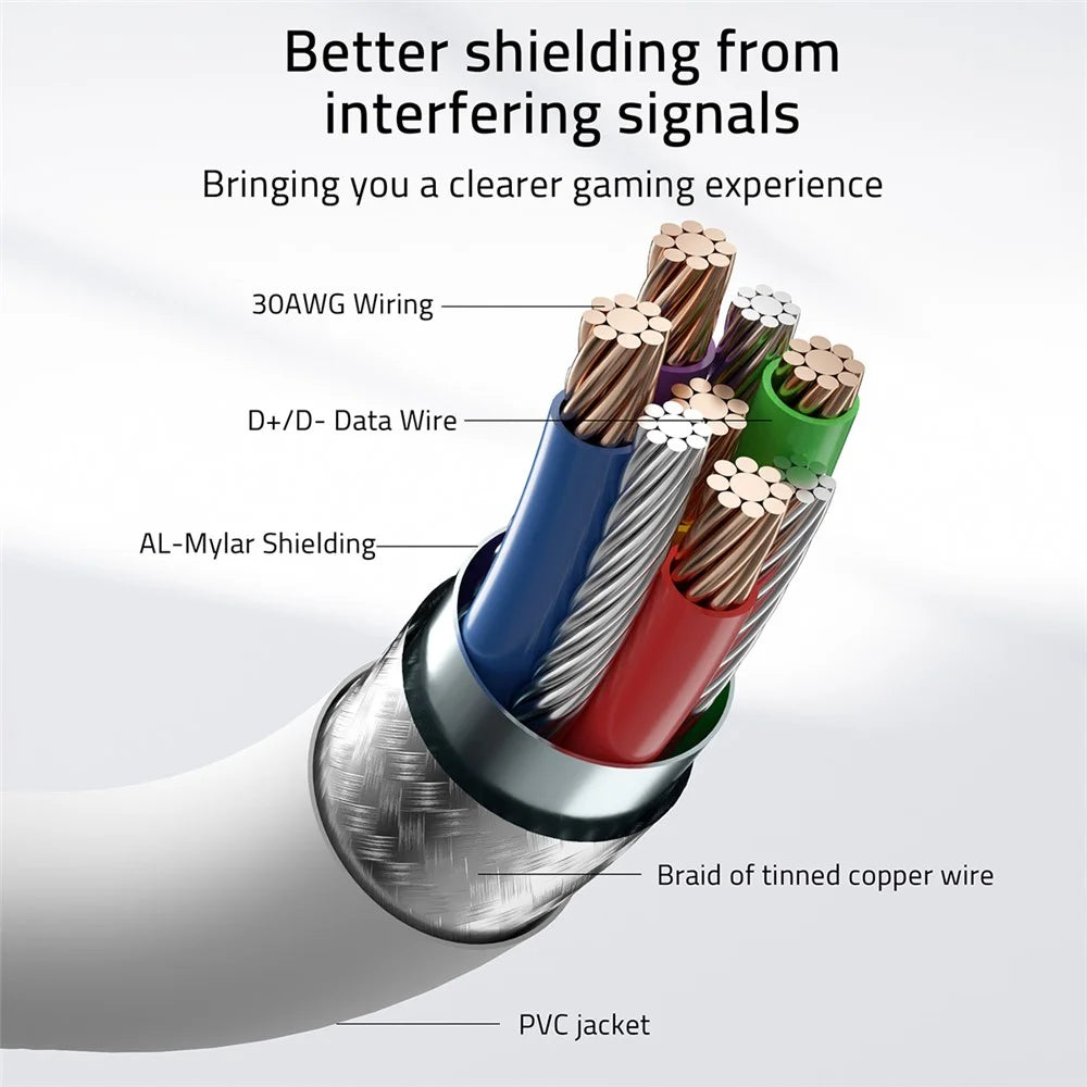 SYNTECH 5m USB A to USB C L Shaped VR Link Cable for Meta Quest 3S  /  Quest 3  /  Quest 2  /  Pro  /  Pico 4 PC VR Gaming Data Cord - White - 7