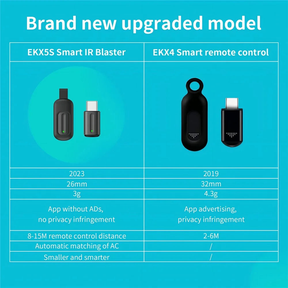 EKX5S-L Mini Smartphone IR Remote Controller Adapter 8M Long Range Control IR Blaster for AC TV - Black / iP - 3