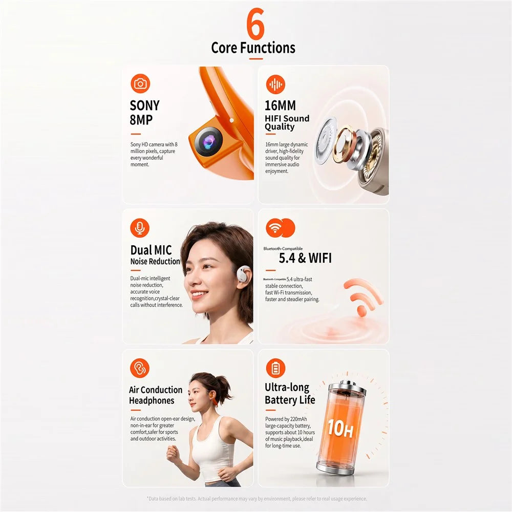 E900 Open Ear Bluetooth-compatible Earphones with 8MP Camera AI Translation ENC Noise Reduction Earphones - Orange - 4