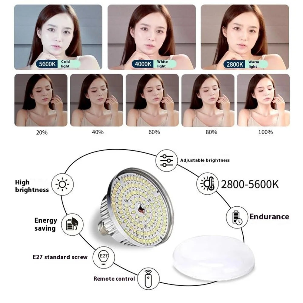 2 Sets Photography Studio Lights 3 Color Temperature 5070 LED Softbox Lighting Kit with Remote Controller - US Plug - 2