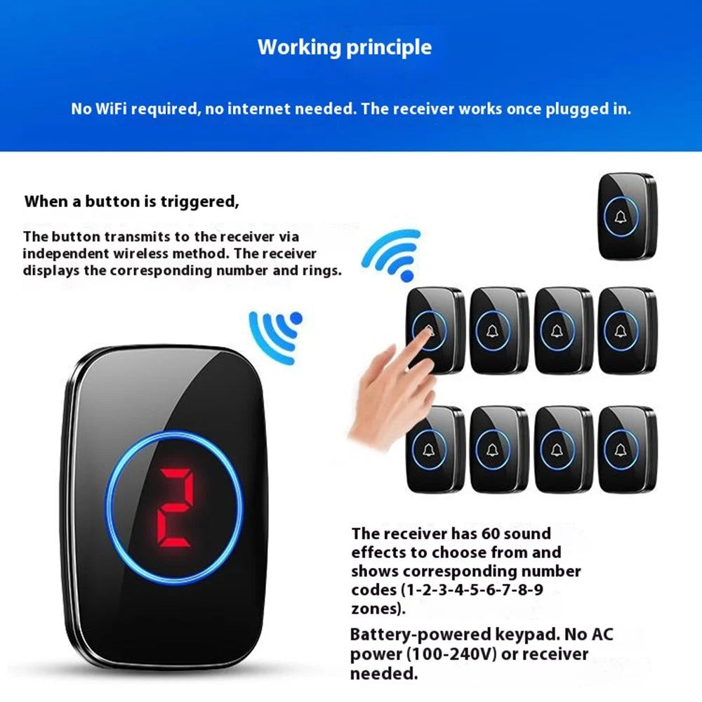 A10 Digital Display Wireless Calling System 60 Melodies Restaurant Pager Long Range Service Bell, 8 Transmitters + 1 Receiver - EU Plug - 2