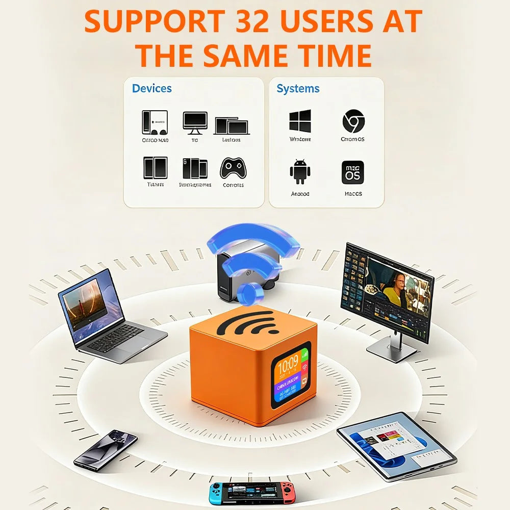 Q51-E 4G LTE WiFi 6 Router with 3000mAh Battery Color Display CPE Wireless Modem with SIM Card Slot and RJ45 Port - EU Plug - 3
