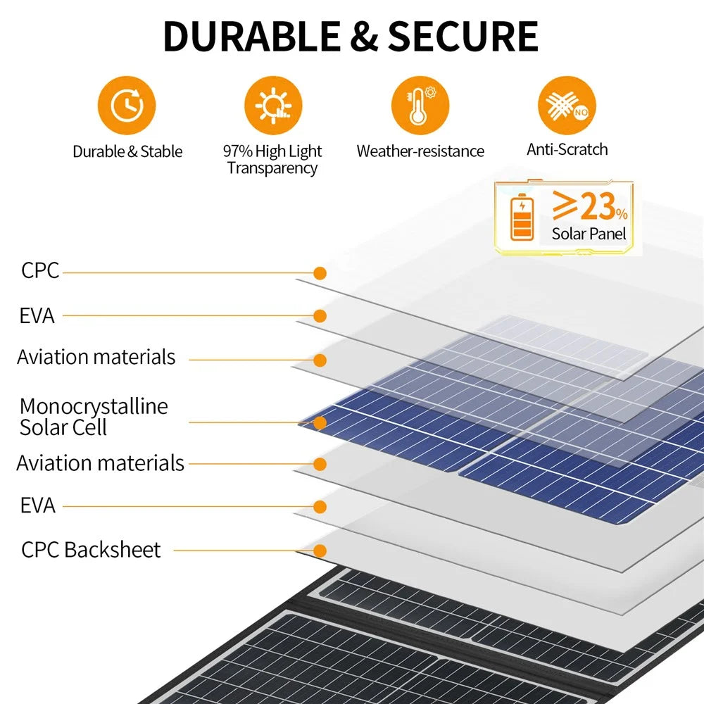 UC-200D 200W Portable ETFE Foldable Solar Panel Charger 20V 12V 9V for Outdoor Camping Phone Laptop Power Supply - Black - 2
