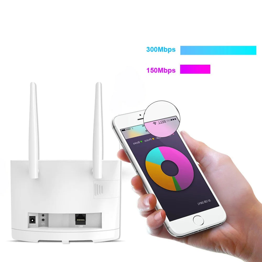 R311 Pro SIM Card WiFi Router 32 Users 300Mbps Wireless Mobile Hotspot CPE 4G LTE Router for Home Office - EU Plug - 7