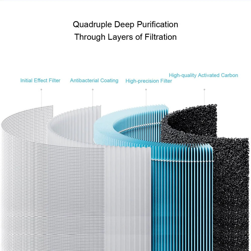 XIAOMI MIJIA M17-FLP Air Purifier Replacement Filter for XIAOMI MIJIA Air Purifier 4 Lite (Chinese Version) - 2
