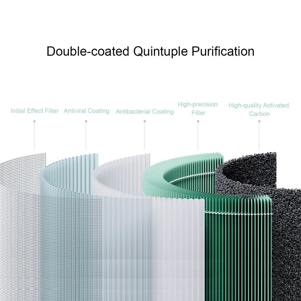 XIAOMI MIJIA M16R-FLP Multi-layer Design Air Purifier Replacement Filter for Xiaomi Mijia Air Purifier 4 (Chinese Version) - 2