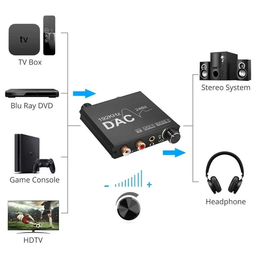 AY106 192Khz 24Bit DAC Digital to Analog Audio Converter with Volume Adjustment and Bass Control - 5