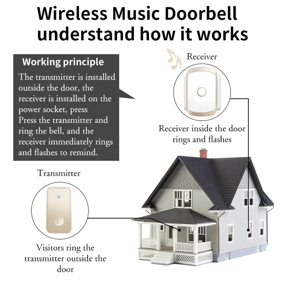 CACAZI FA50 Self-Powered Smart Doorbell Set 2 Transmitter + Receiver Wireless Doorbell for Home - Silver / US Plug - 2