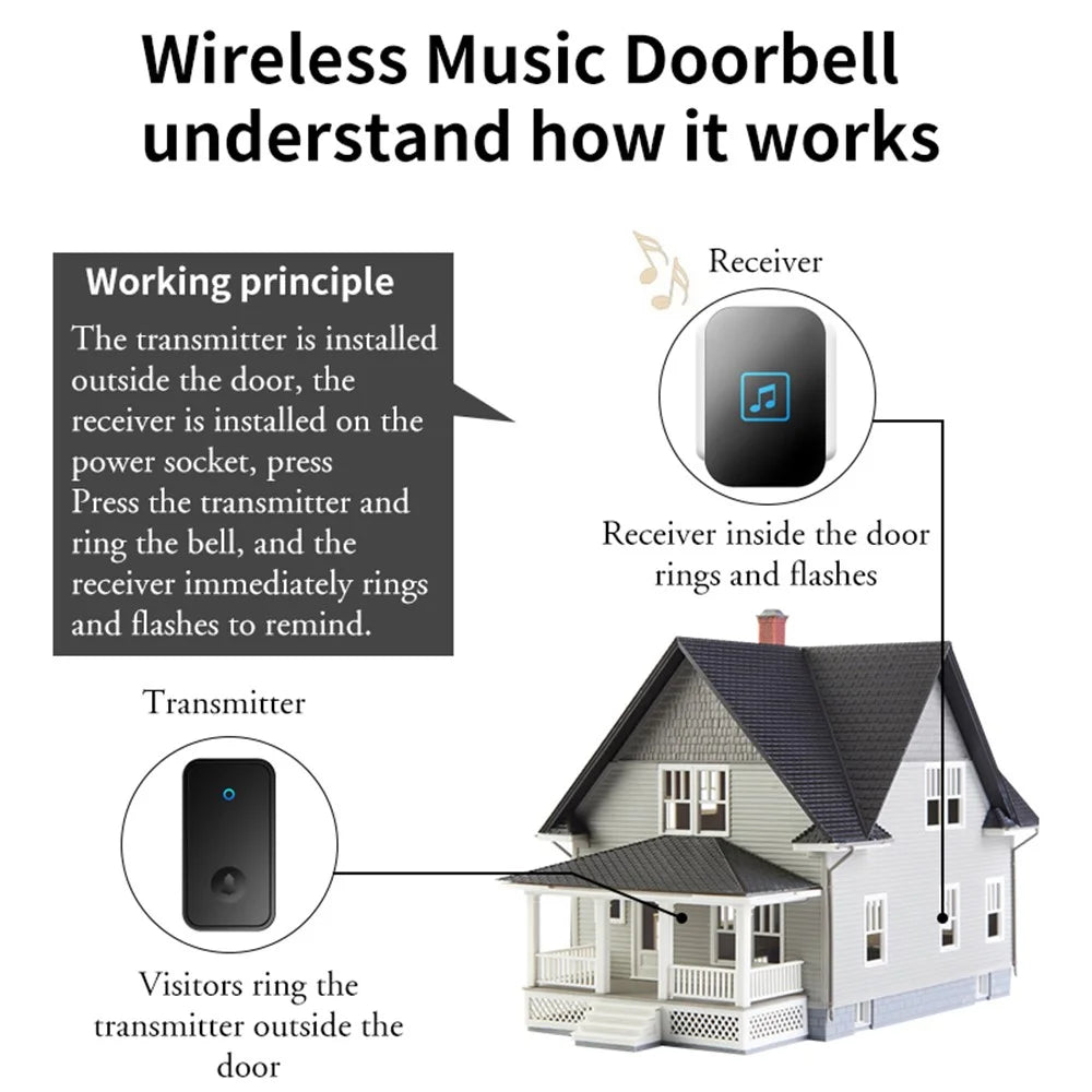 CACAZI FA86 Self-Powered Smart Wireless Doorbell Set with Transmitter + 2 Receiver Doorbell Support 150m Distance - Black / US Plug - 2