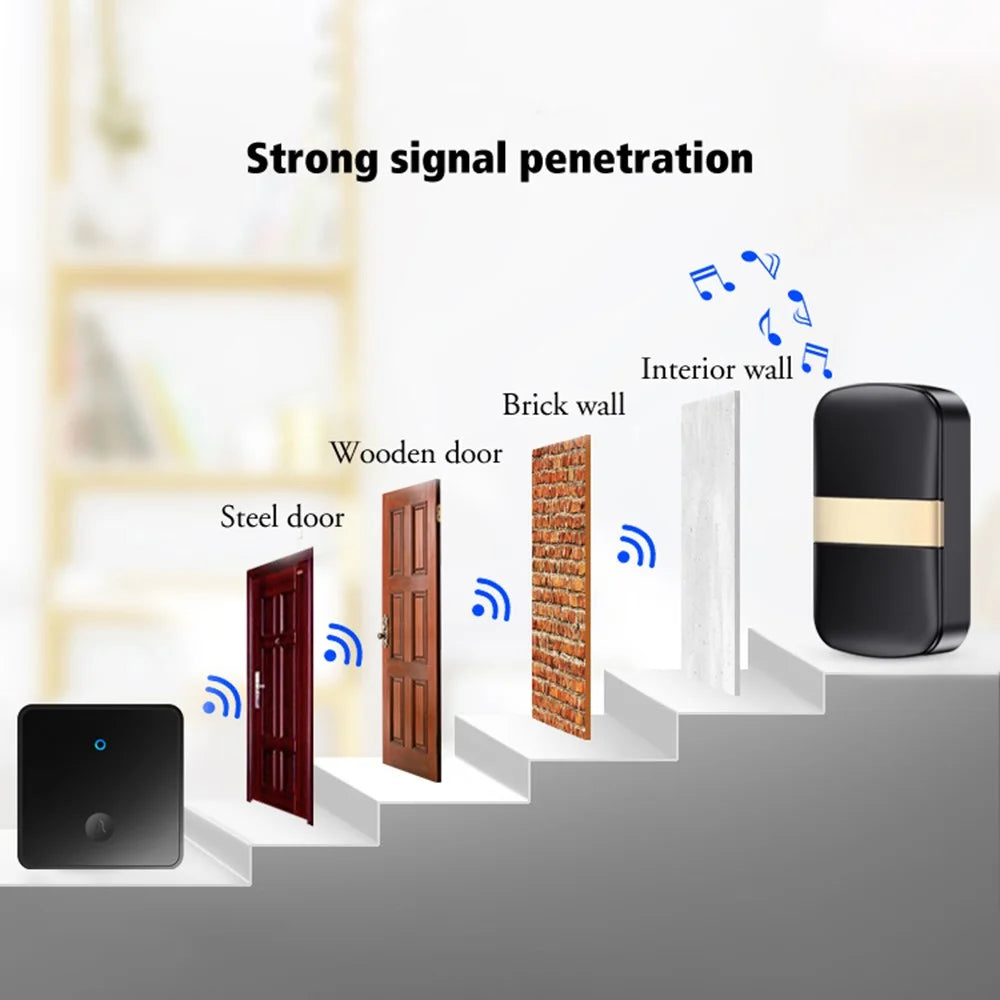 CACAZI FA96 Smart Home Alarm System 60 Chime Self-powered Wireless Doorbell (Type 86 Big Button), 1 Transmitter+2 Receivers - Black / US Plug - 5