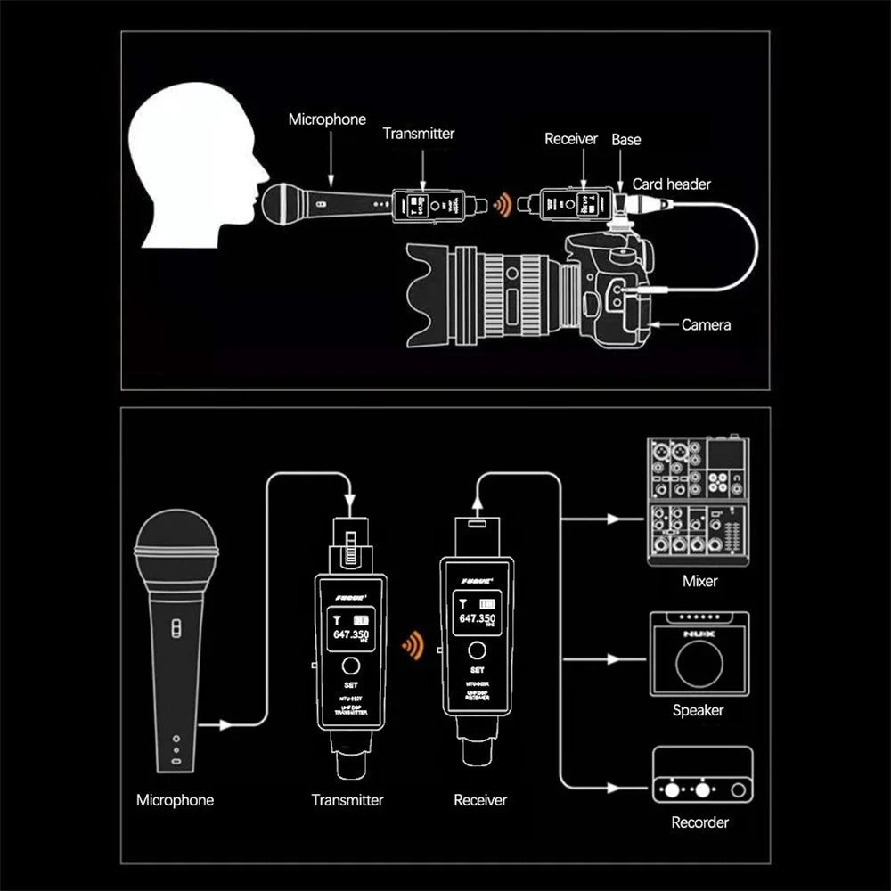 Microphone Wireless System Wireless Mic Adapter Transmitter Receiver Plug-on for Microphone Audio Mixer - 7
